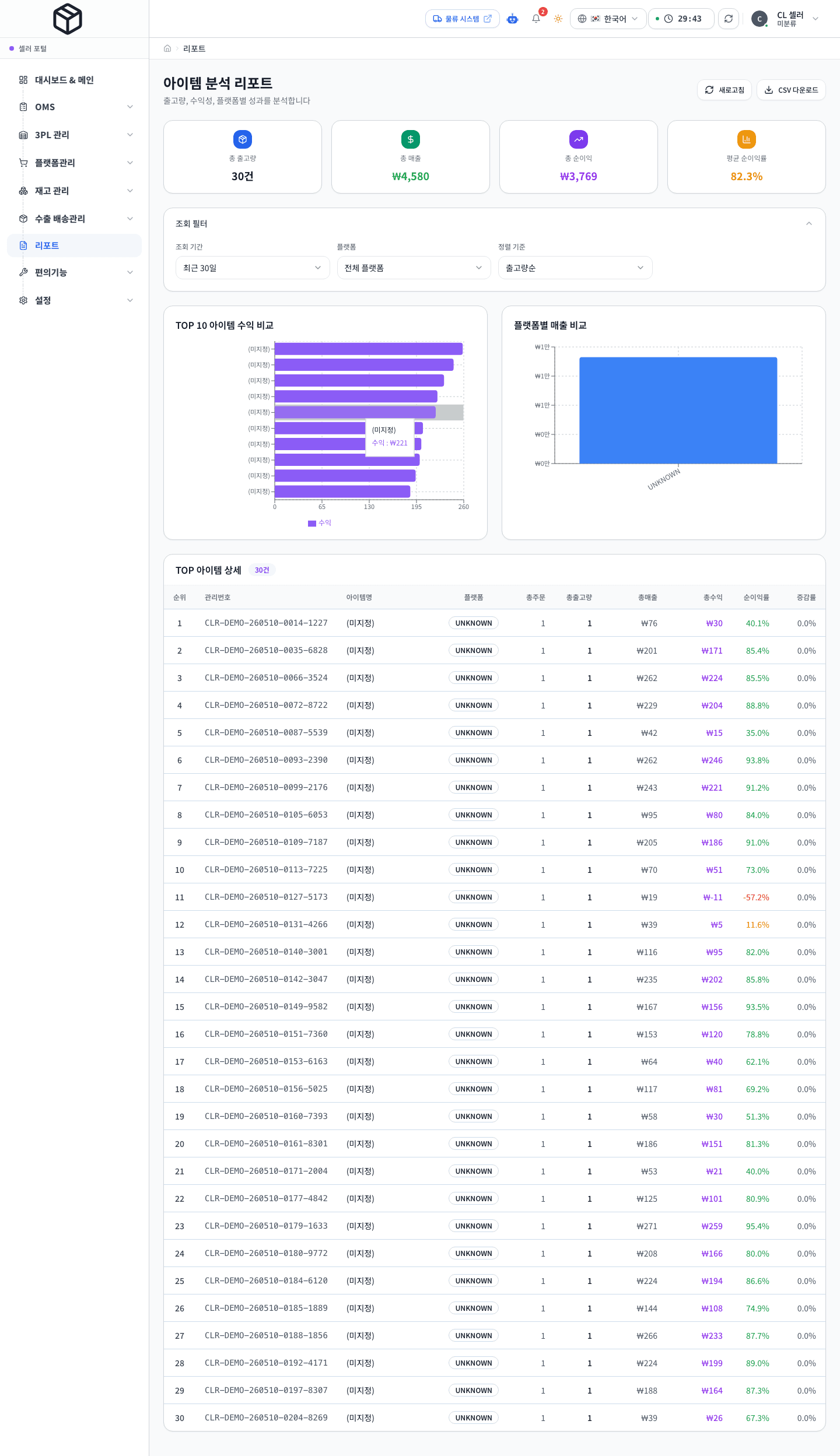 Profit analytics